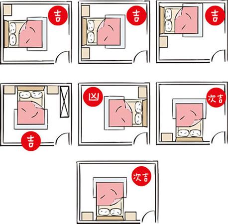 臥室開門見床|開門見床頭怎麼辦？5個實用風水技巧解決睡眠困擾